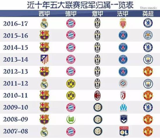 动在国内飞